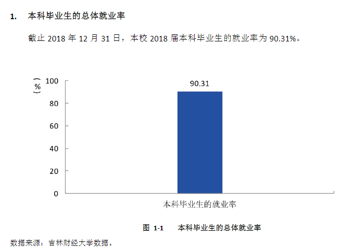 江西財經大學就業平臺_江西財經大學招生就業處網站_江西財經大學就業信息網