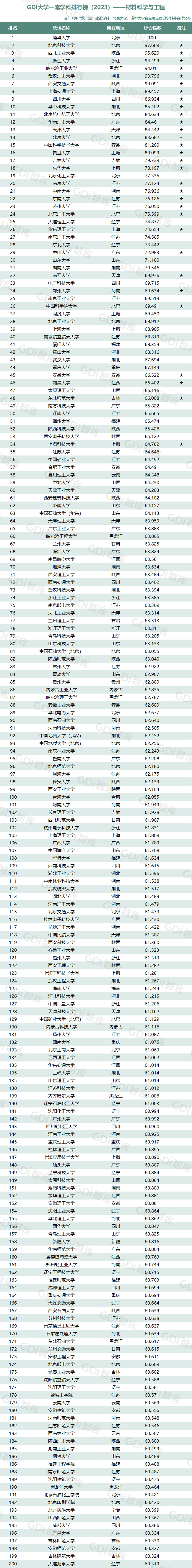 世界大學2022qs_2023qs世界大學排名公布_2o22qs世界大學排名