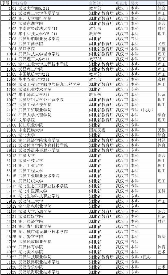 汕頭大學成人繼續教育學院_汕頭大學成人教育學院_汕頭大學成考報名官網