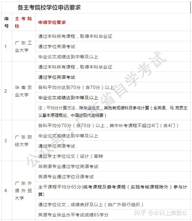 加州大學伯克利分校專業排行_加州伯克利大學_加州大學伯克利分校世界排名