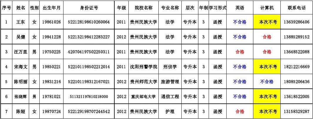 加州大學伯克利分校專業排行_加州大學伯克利分校世界排名_加州伯克利大學