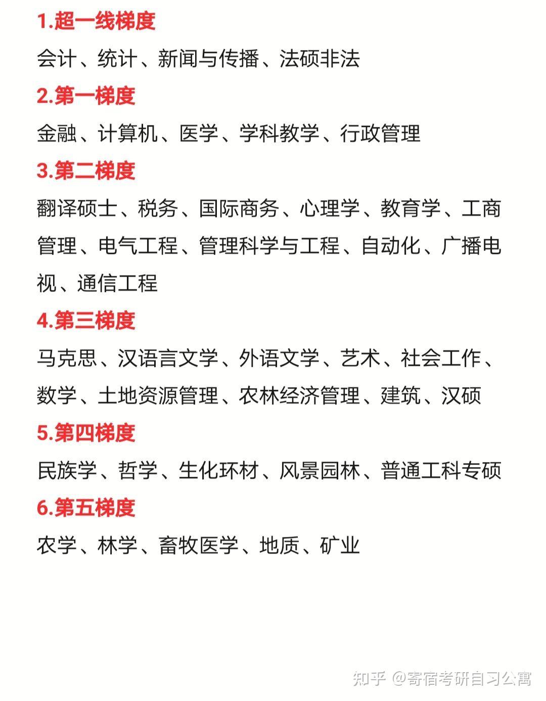 考研難度最小的五所211_考研難度小的學校_考研難度小的211學校