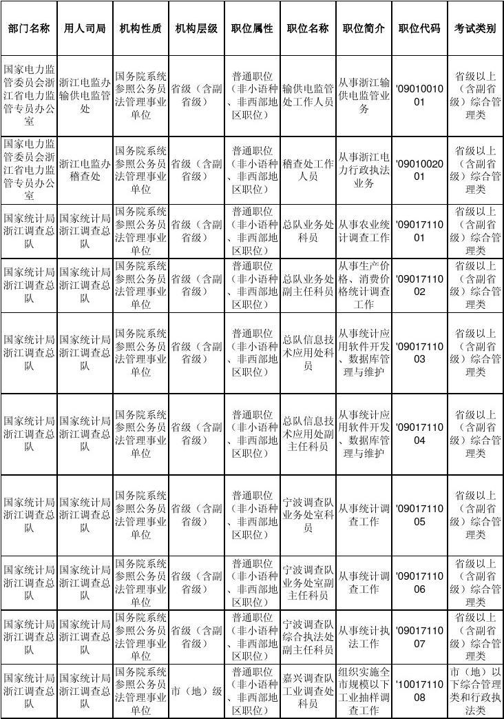 2023年國考職位表_2022職位表國考_2021職位表國考下載