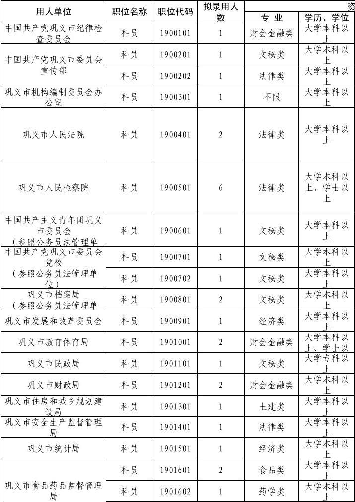 2021職位表國考下載_2022職位表國考_2023年國考職位表