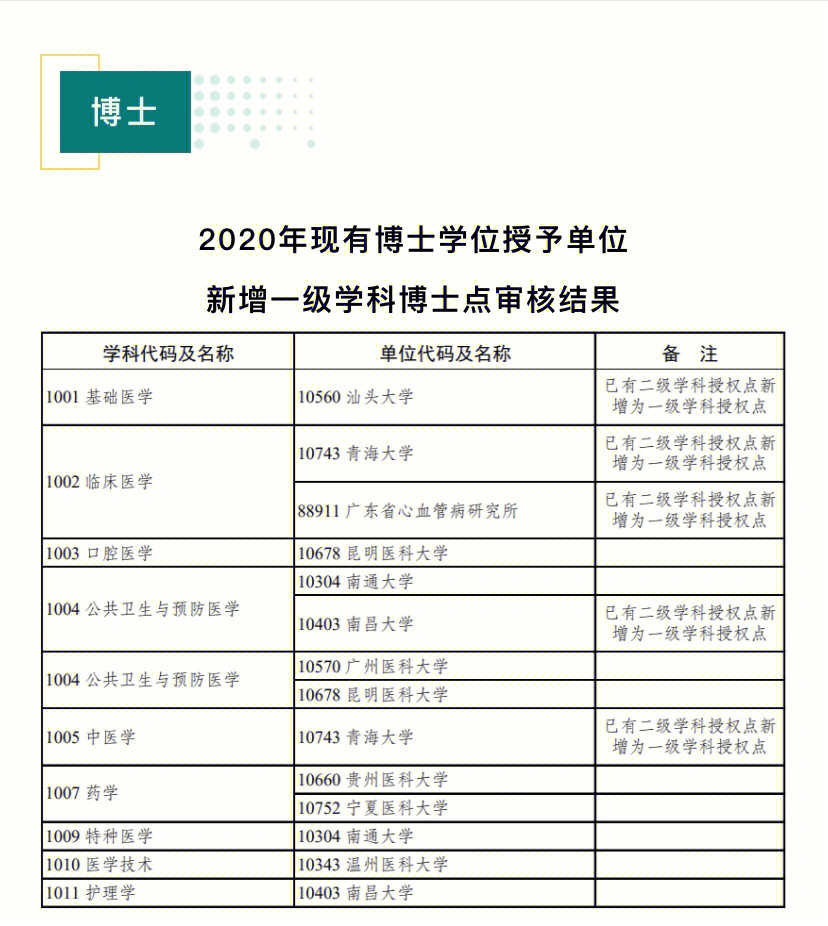 大學有本碩連讀嗎_本碩連讀的大學有哪些_大學本碩連讀幾年