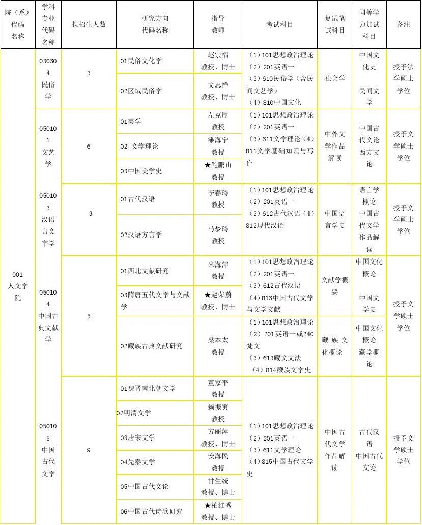 大學有本碩連讀嗎_大學本碩連讀幾年_本碩連讀的大學有哪些