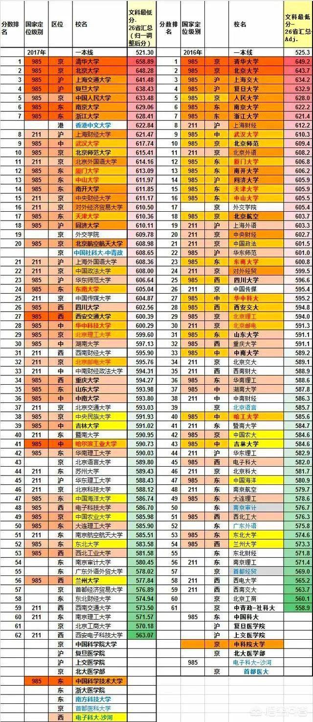 哈佛大學的申請條件_怎樣申請哈佛大學_哈佛申請大學要多少錢