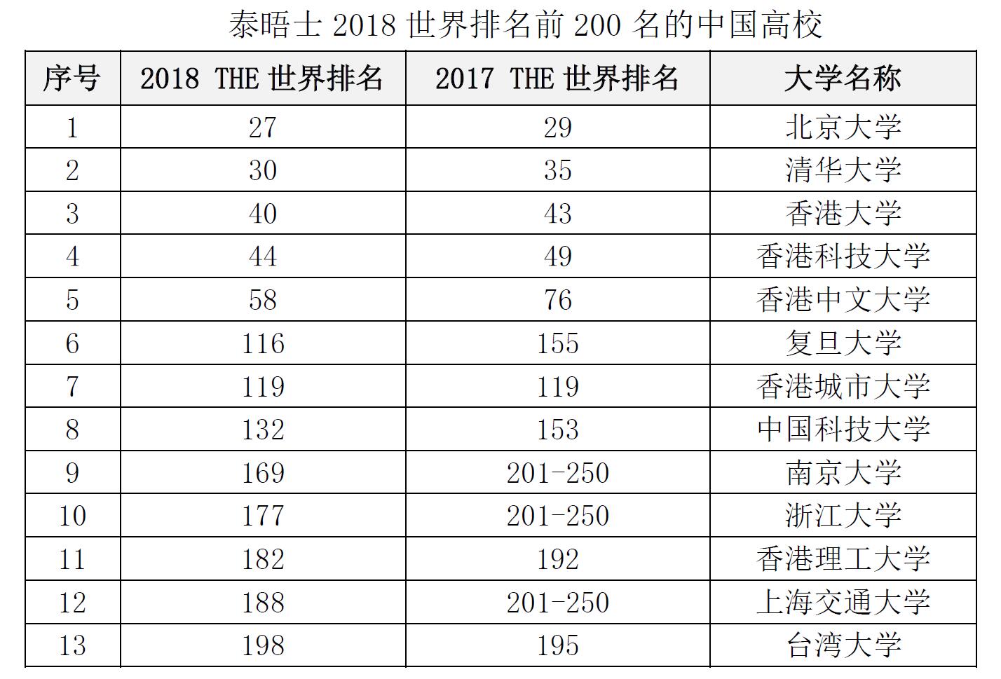 哈佛申請大學要多少錢_哈佛大學的申請條件_怎樣申請哈佛大學