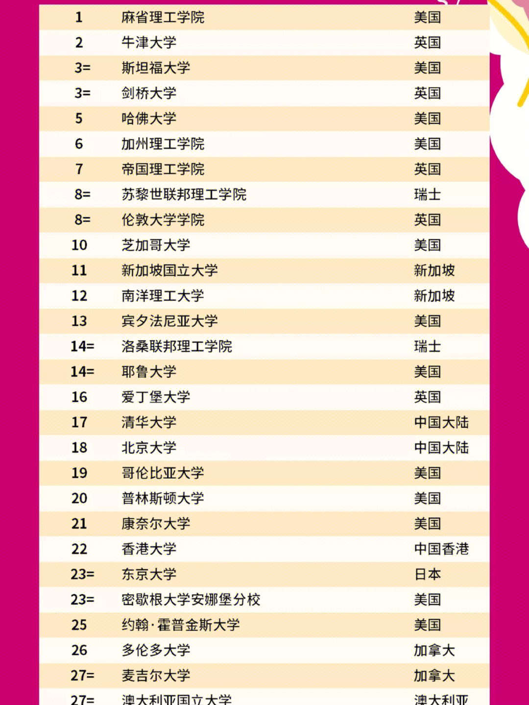 哈佛申請大學要多少錢_怎樣申請哈佛大學_哈佛大學的申請條件