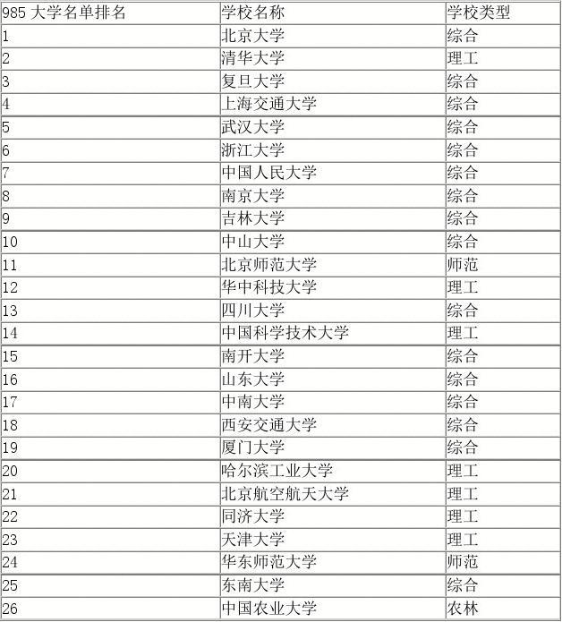 哈佛大學的申請條件_哈佛申請大學要多少錢_怎樣申請哈佛大學