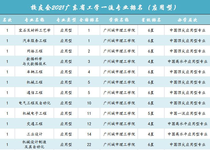 最新大學(xué)排行榜_排行榜最新大學(xué)有哪些_排行榜最新大學(xué)名單