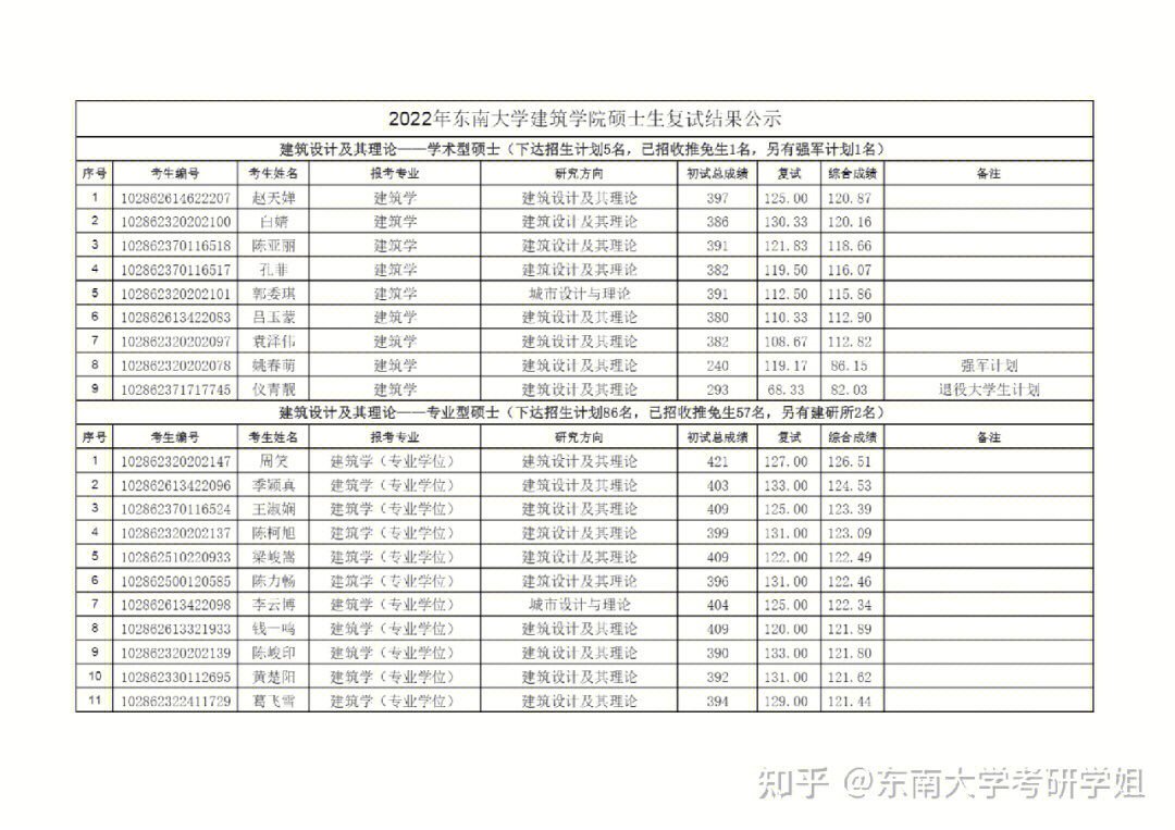 建筑學(xué)考研科目_科目考研建筑學(xué)難嗎_科目考研建筑學(xué)考什么