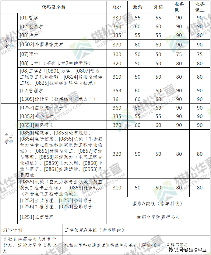建筑學(xué)考研科目_科目考研建筑學(xué)考什么_科目考研建筑學(xué)難嗎
