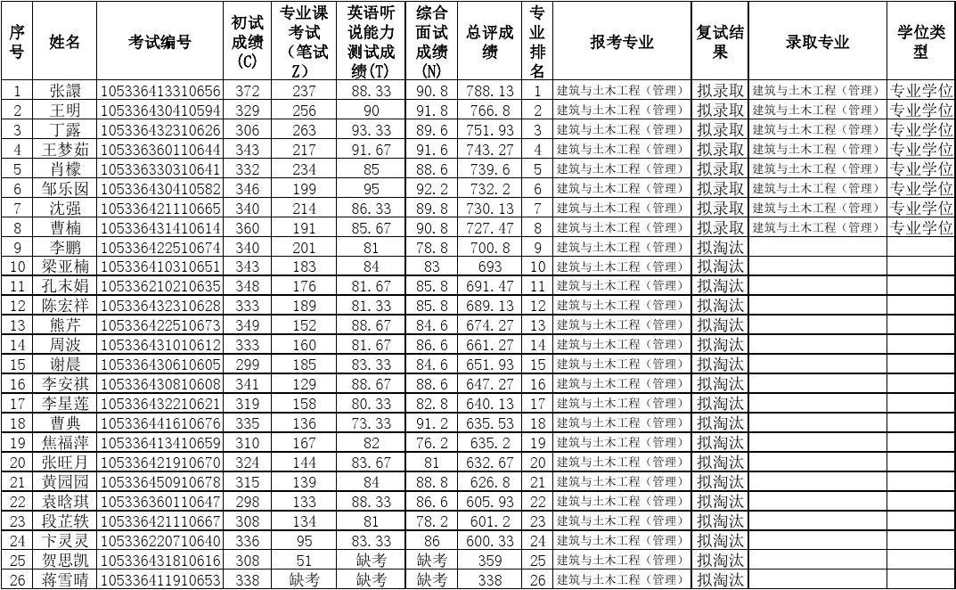 建筑學(xué)考研科目_科目考研建筑學(xué)考什么_科目考研建筑學(xué)難嗎