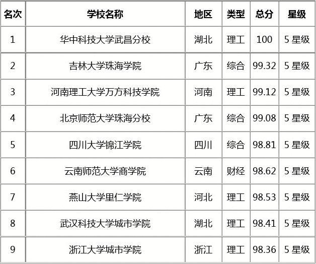 2031河北高考分數線_2021高考河北線_河北高考2024分數線