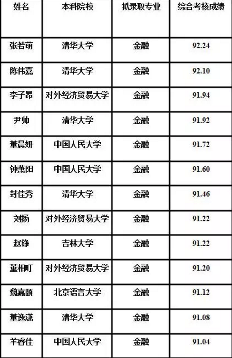 排名大學錄取分數線_排名大學排名_209qs大學排名