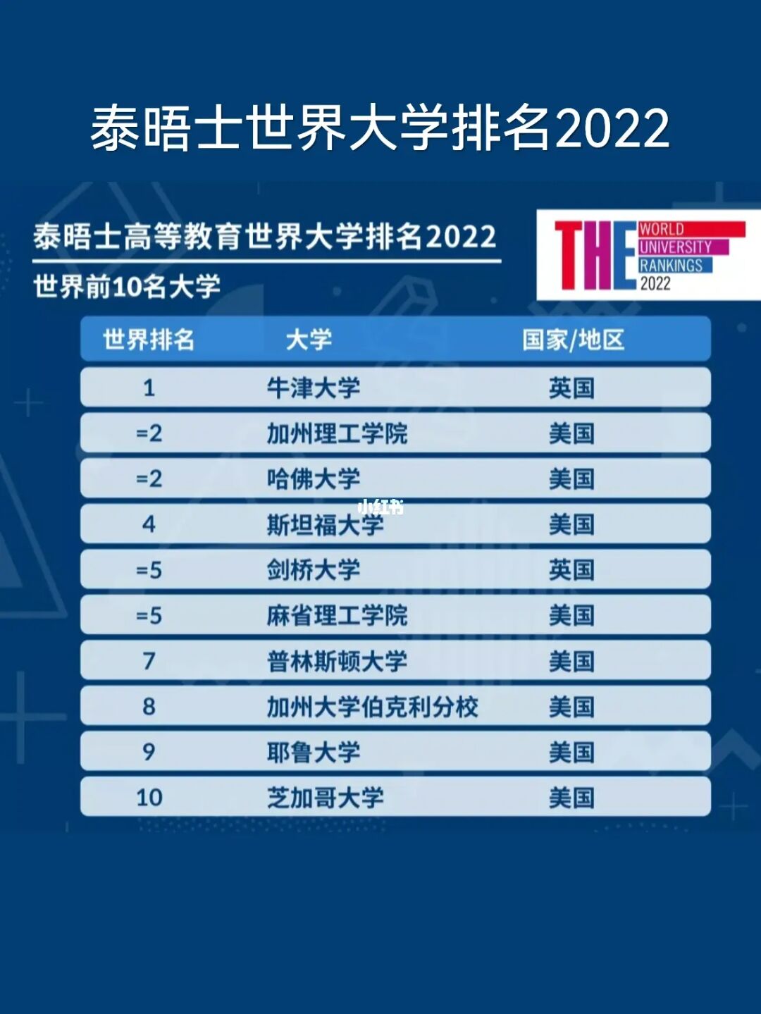 排名大學錄取分數線_排名大學排名_209qs大學排名