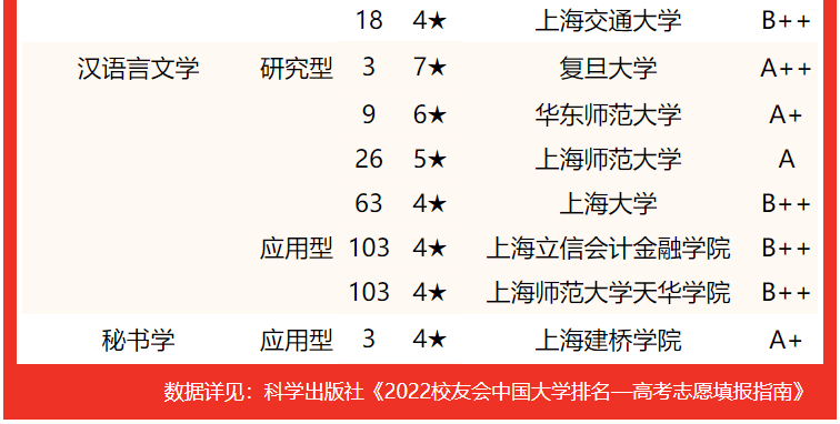 最新世界大學全部排名_最新世界大學排名_最新排名大學世界第一
