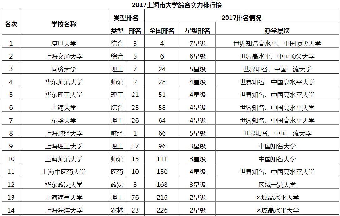 最新排名大學世界第一_最新世界大學排名_最新世界大學全部排名