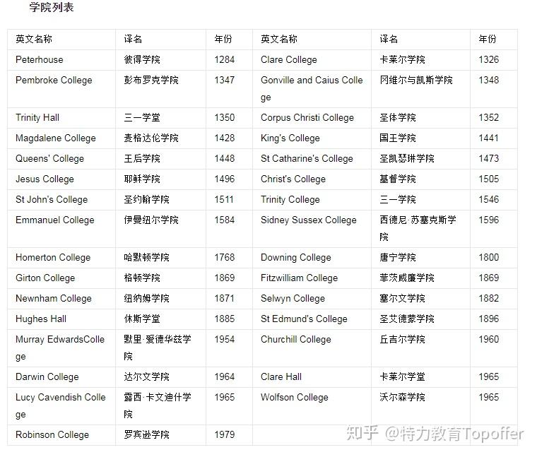 劍橋大學在哪里個國家_劍橋大學國家學院_劍橋大學在哪個國家