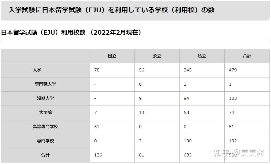 日本留學中介首推芥末留學_芥末日本留學_芥末日本留學