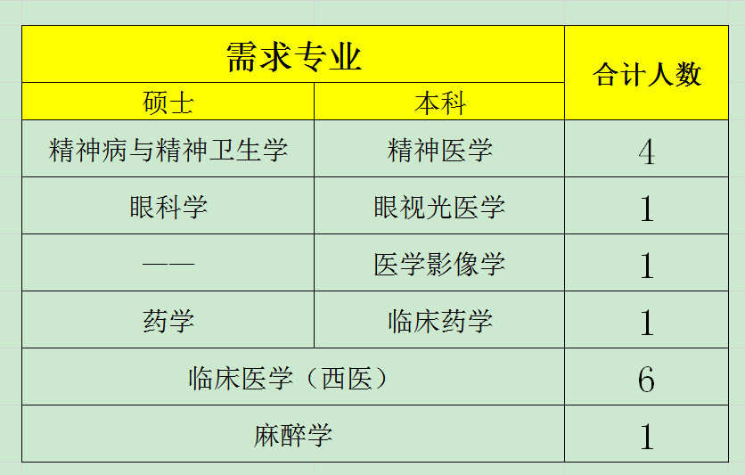 上海醫藥專科學校_上海醫藥類專科學校_上海有醫藥專業的大專