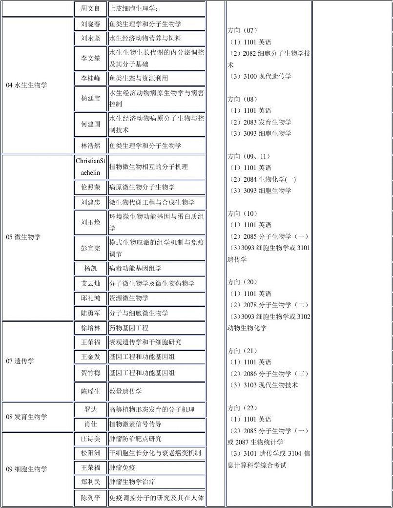 江蘇大學2023研究生擬錄取_江蘇大學 2_江蘇大學2024推免生