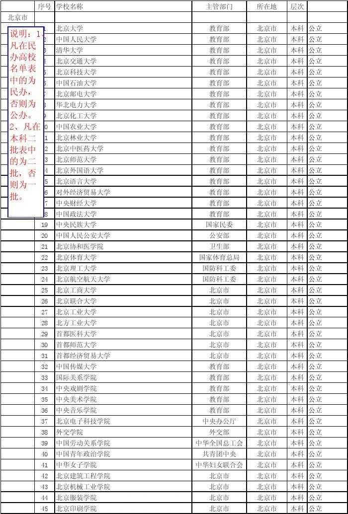 江蘇排名大學(xué)23年錄取分數(shù)線_江蘇大學(xué)排名_江蘇排名大學(xué)有哪些