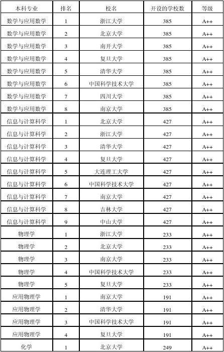 江蘇師大研究生官網(wǎng)_江蘇師范大學(xué)研究生院簡介_江蘇師大研究生院