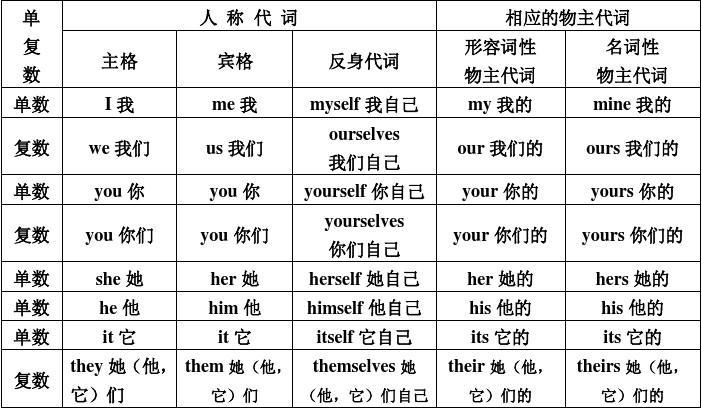 意思是佛寺的詞語_food是什么意思_意思是否是輕聲