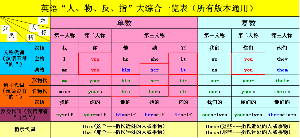 意思是佛寺的詞語_food是什么意思_意思是否是輕聲