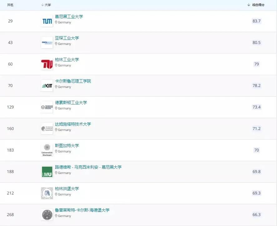 名古屋造形大學排名_名古屋產業大學_名古屋大學專業一覽