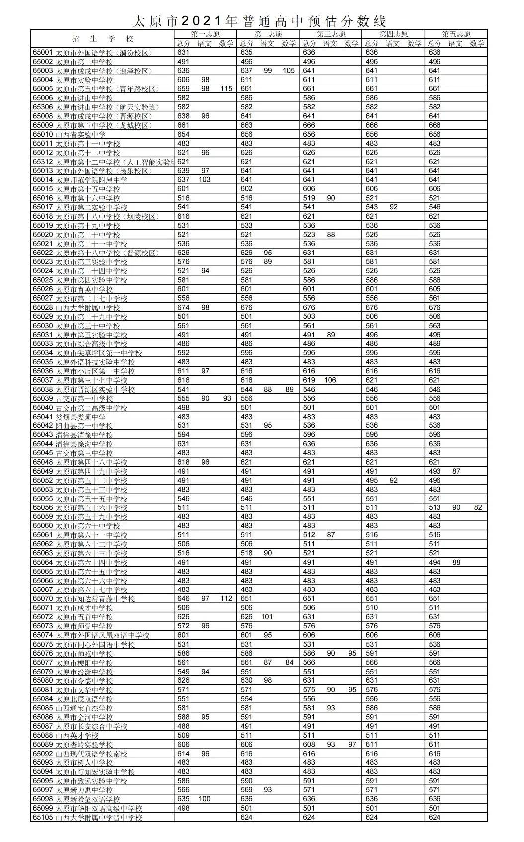 交通大學附屬中學_交通大學附屬中學電話_交通大學附屬中學高中部
