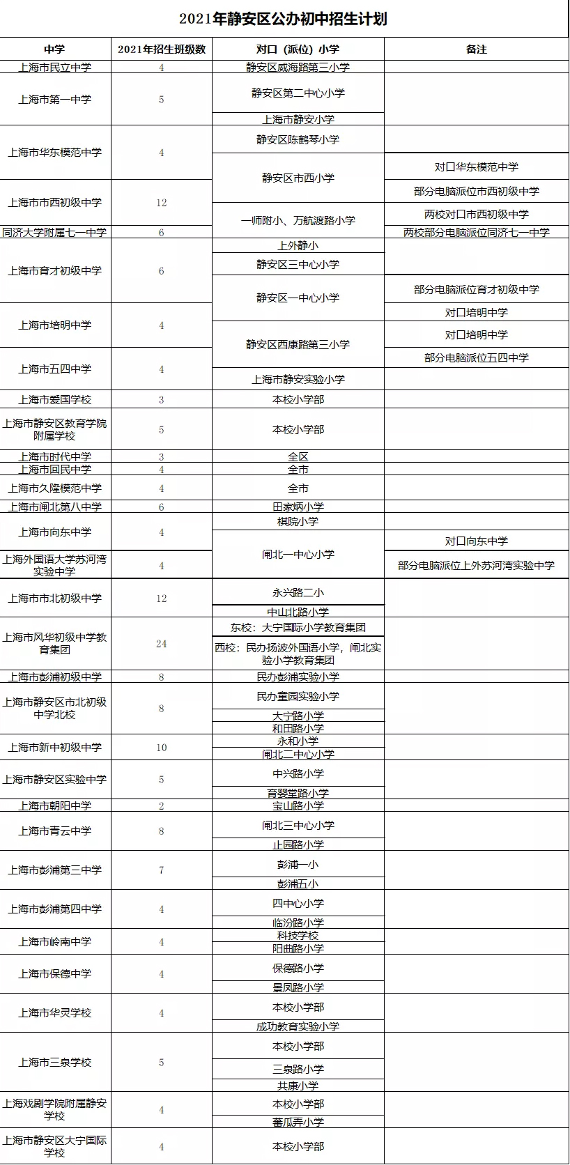 交通大學附屬中學電話_交通大學附屬中學_交通大學附屬中學高中部