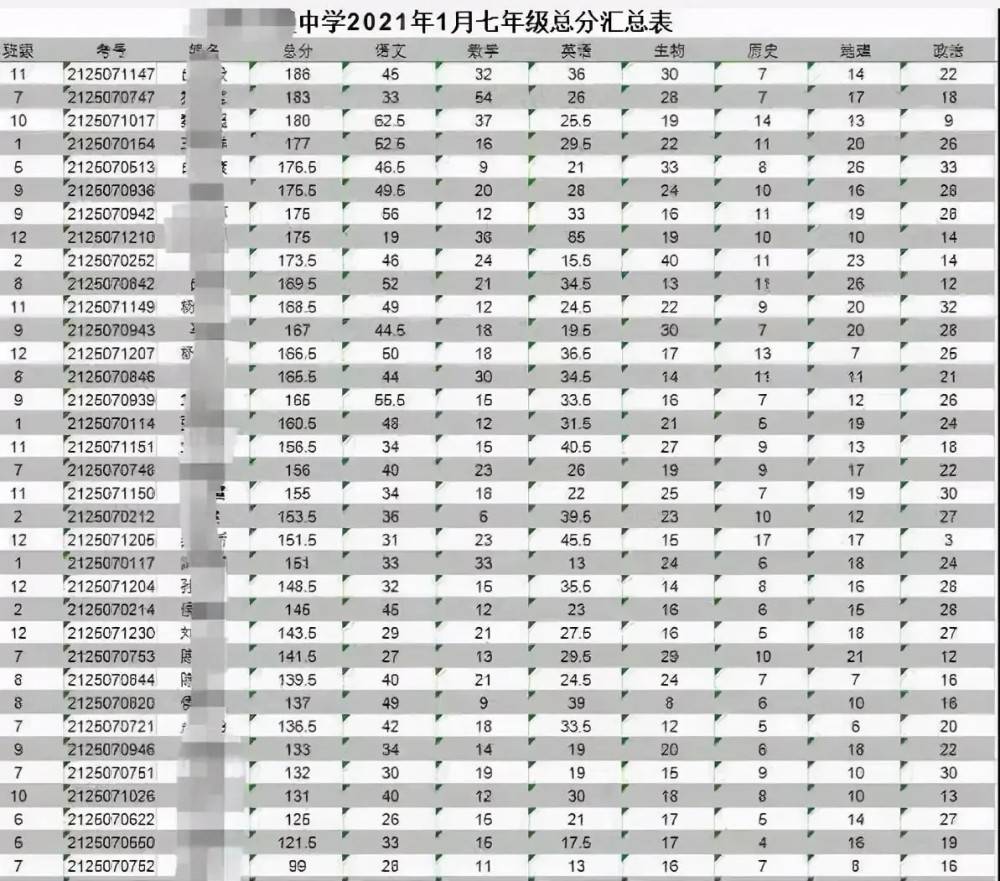 交通大學附屬中學_交通大學附屬中學高中部_交通大學附屬中學電話