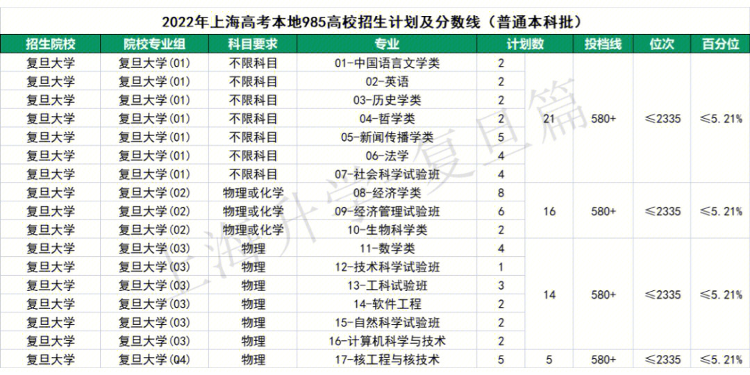 202年北京高考分數線_北京2023高考分數線_北京202l年高考分數線