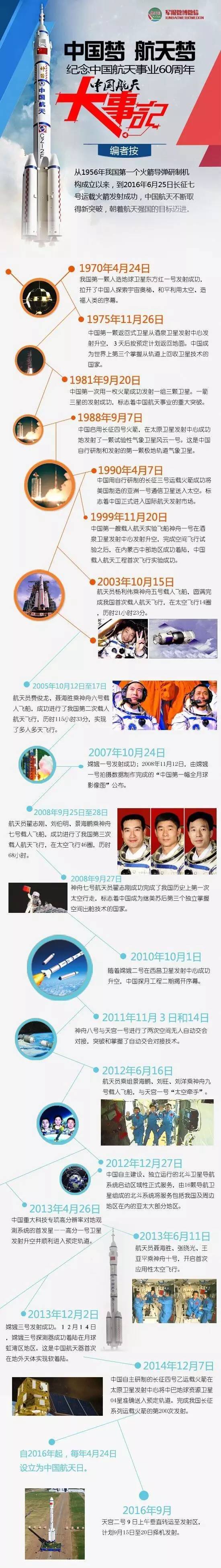 航空航天類排名_中國航天航空排名_中國航天航空公司排名