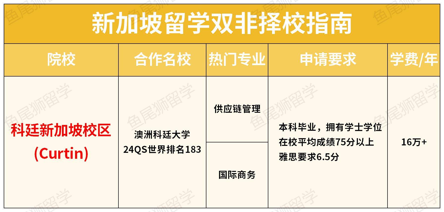 意大利留學(xué)真實(shí)現(xiàn)狀_意大利留學(xué)生現(xiàn)狀_2021留學(xué)意大利新政策