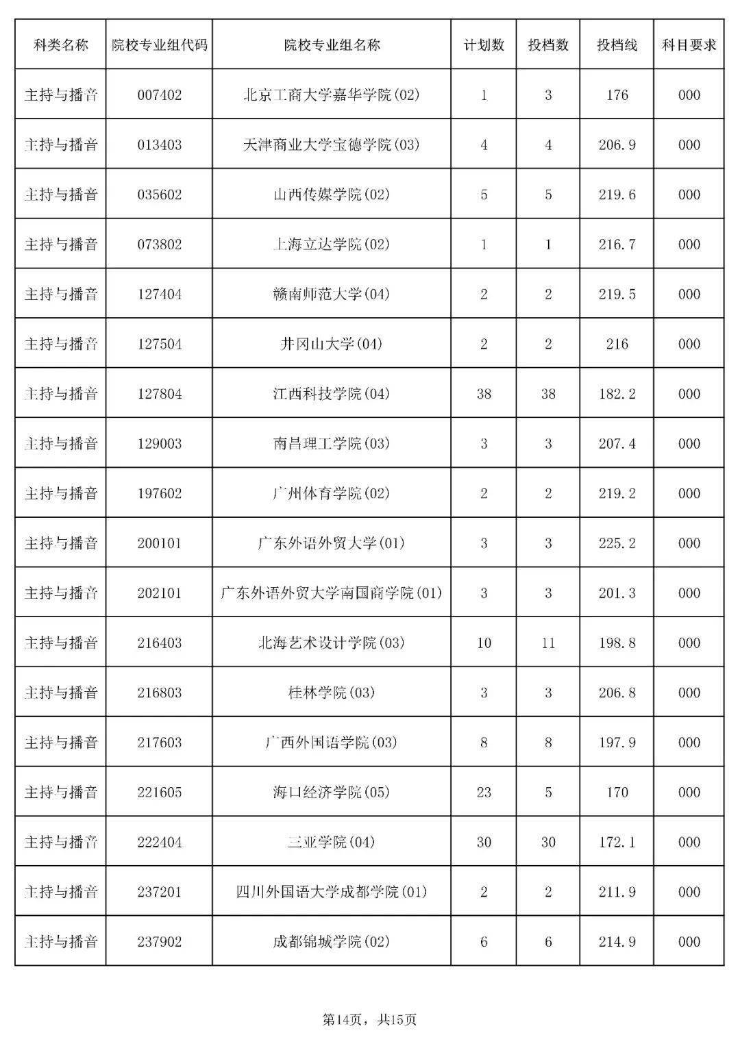 甘肅分數高考線2024_2024甘肅高考分數線_202年甘肅高考分數線