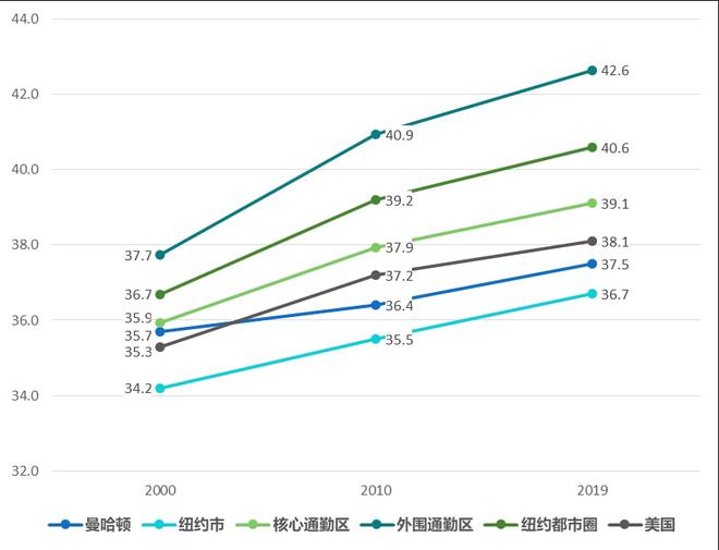 紐約州人口2019總人數口(紐約人口數量)_紐約州人口總數_2019年紐約州人口