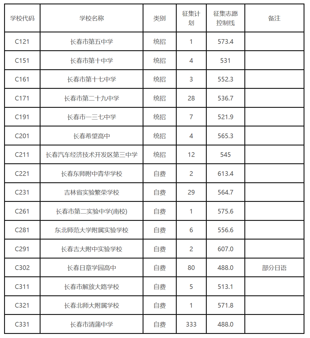 分數湖北高考線2023_湖北202l年高考分數線_湖北2023高考分數線