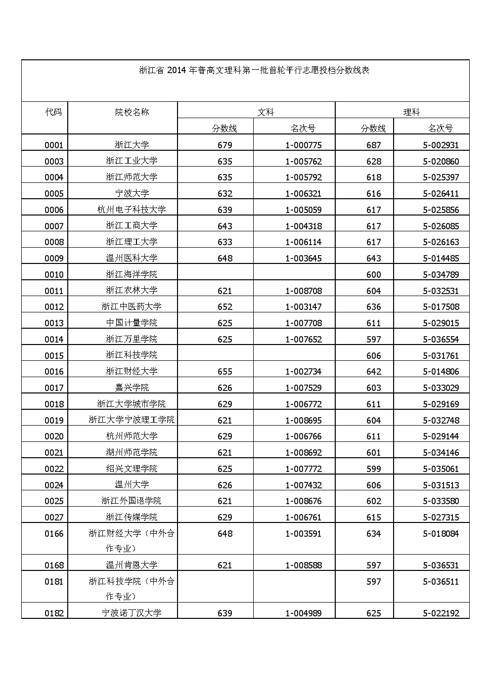 2023年高考各省錄取分數線_北大各省錄取分數線_各省錄取分數線