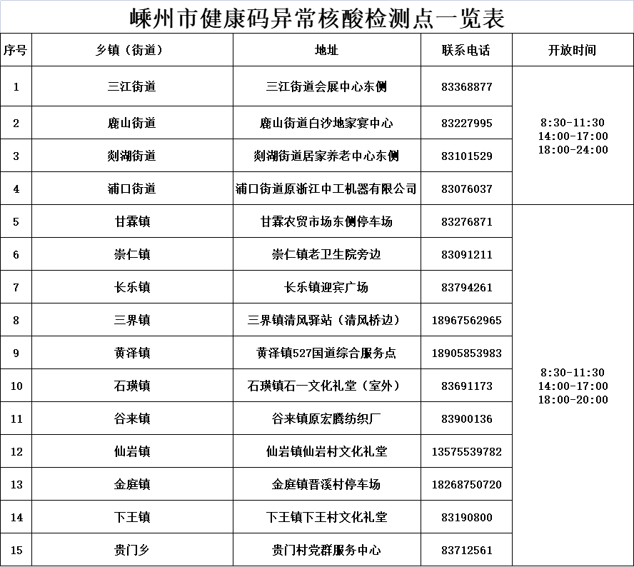 查驗取消證明核酸地點怎么寫_取消核酸檢測證明_多地取消查驗核酸證明