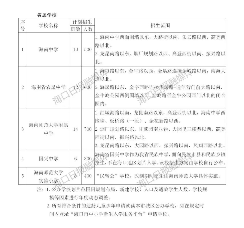 海南中學國際學校有哪些_海南中學國際學校_海南中學國際學校怎么樣
