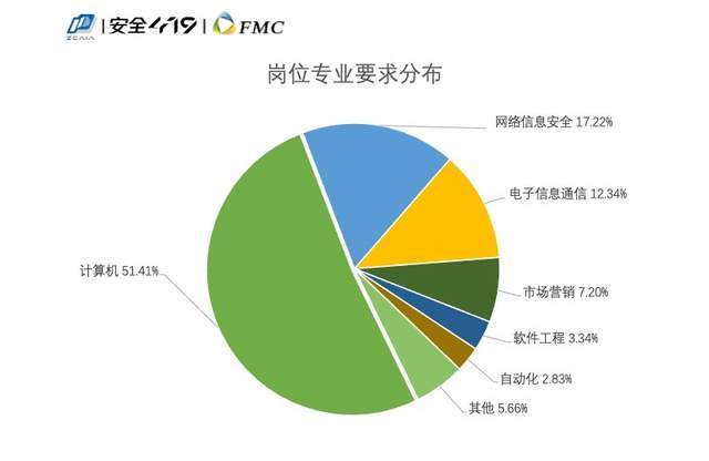 上海信息技術學校_上海信息技術學校_上海信息技術學校