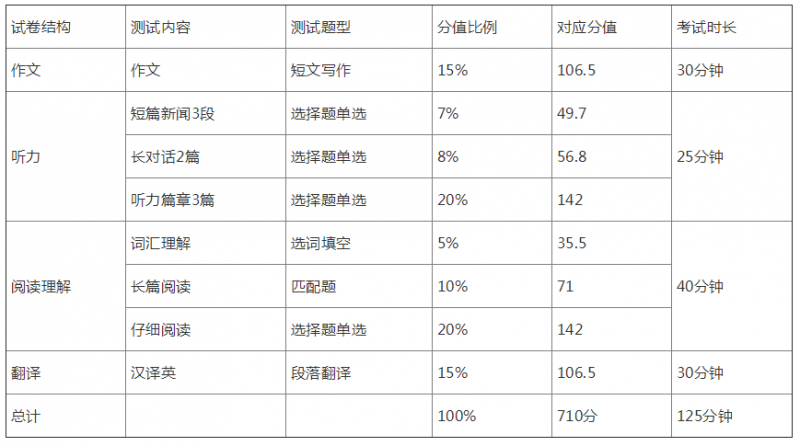 日語報名考試能力要求_日語能力考試報名_日語能力考報名條件