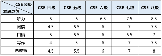 教育部托福考試中心_托福中心培訓_教育中心托福考試官網