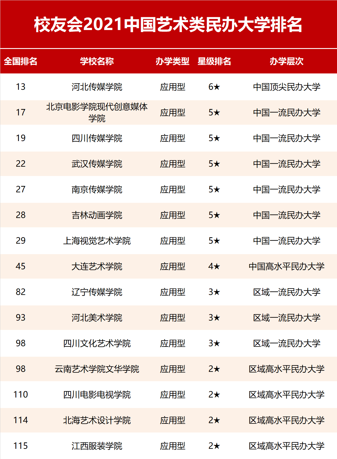留學(xué)預(yù)科和國際本科的區(qū)別_國際留學(xué)預(yù)科什么意思_國際預(yù)科留學(xué)