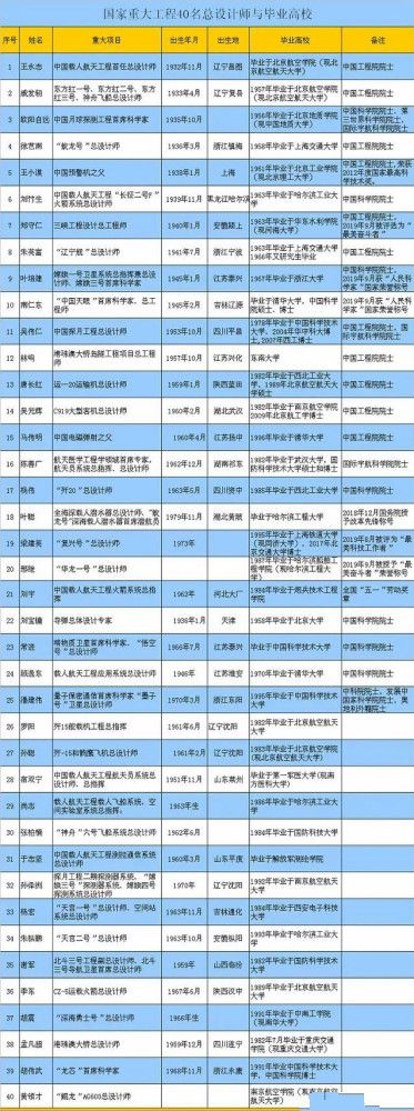 法國師范學院怎么樣_法國工程師學院含金量_法國工程師大學