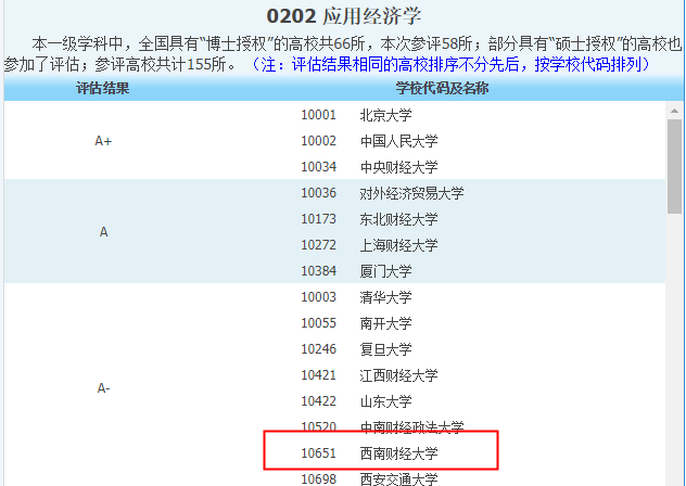 經(jīng)濟(jì)學(xué)專業(yè)碩士_碩士經(jīng)濟(jì)學(xué)專業(yè)排名_碩士經(jīng)濟(jì)學(xué)專業(yè)就業(yè)方向